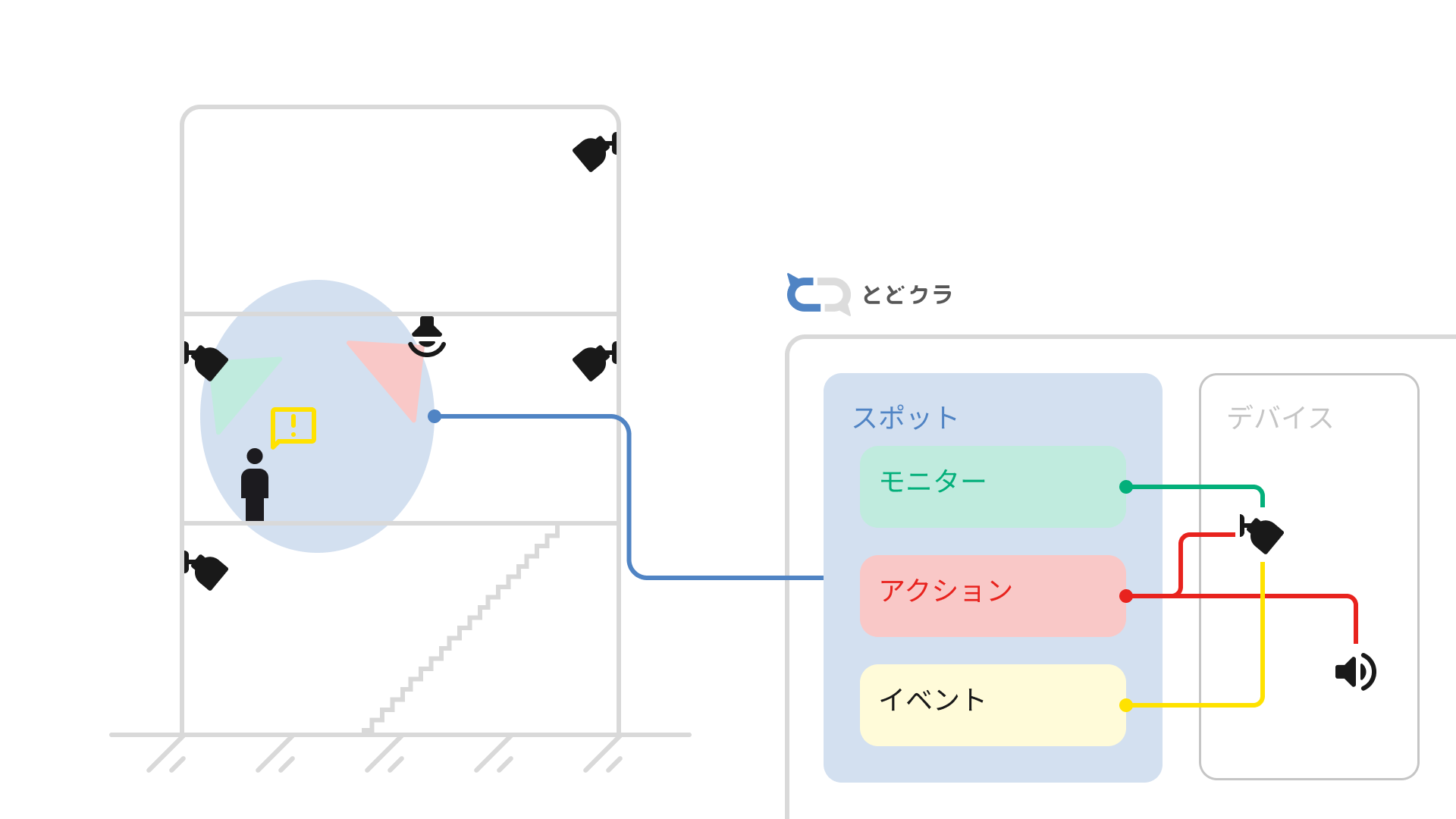 スポット概念図