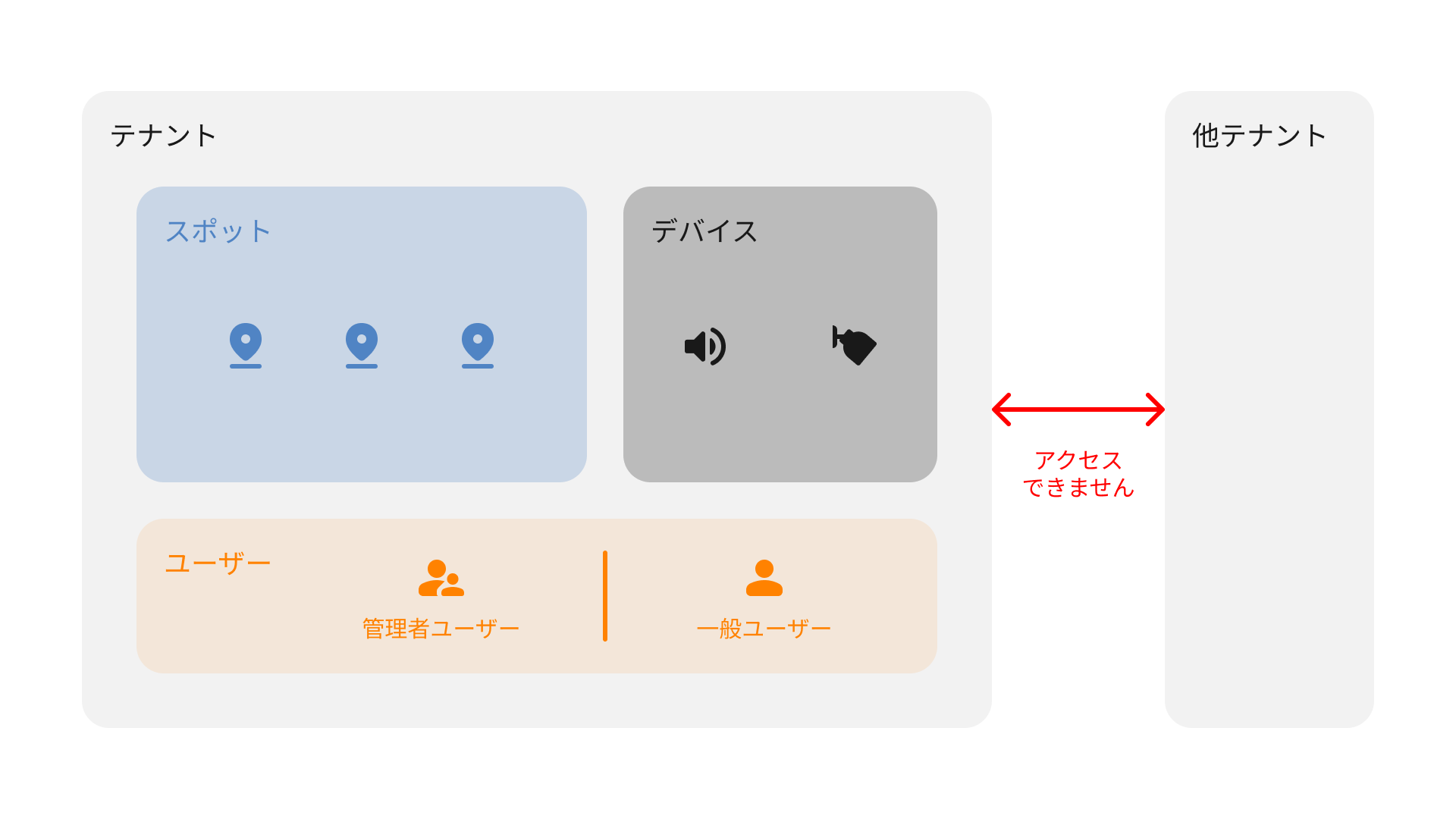テナント概念図
